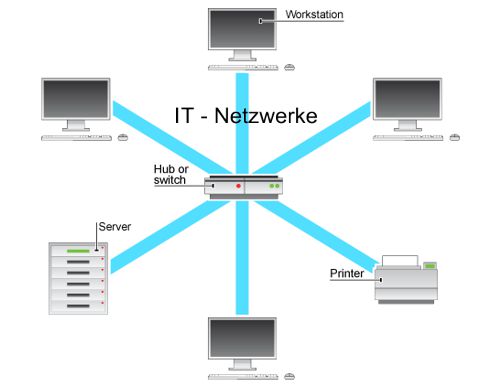 FRITZ!Box 6670 Cable ist die erste ihrer Art, die bereits mit Wi-Fi 7