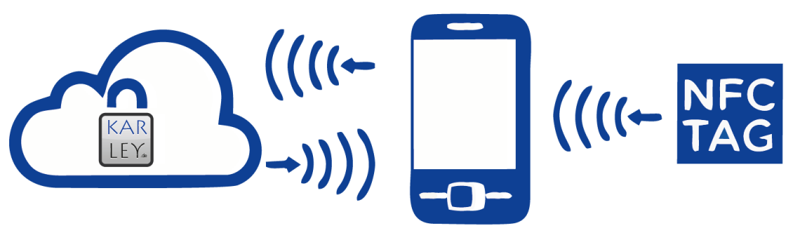 Was ist NFC eigentlich?
